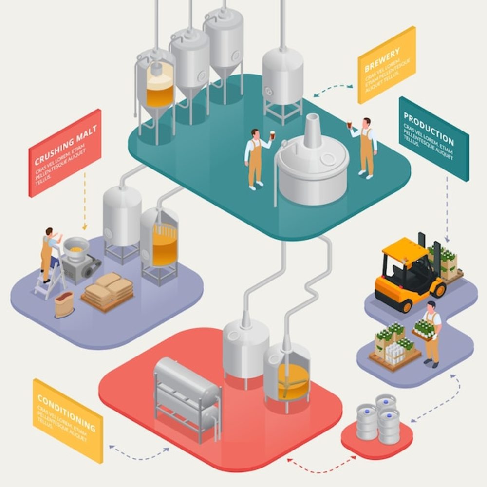 啤酒厂等距颜色流程图与啤酒生产和交付过程3d矢量图